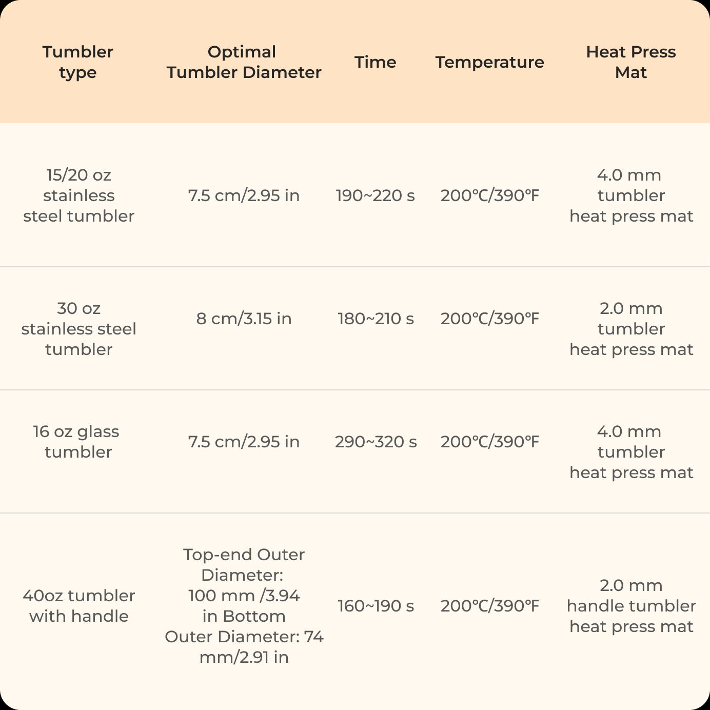 A200 Tumbler Heat Press Parameter Settings