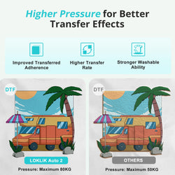 LOKLiK Auto Heat Press 2 - Smart 230V