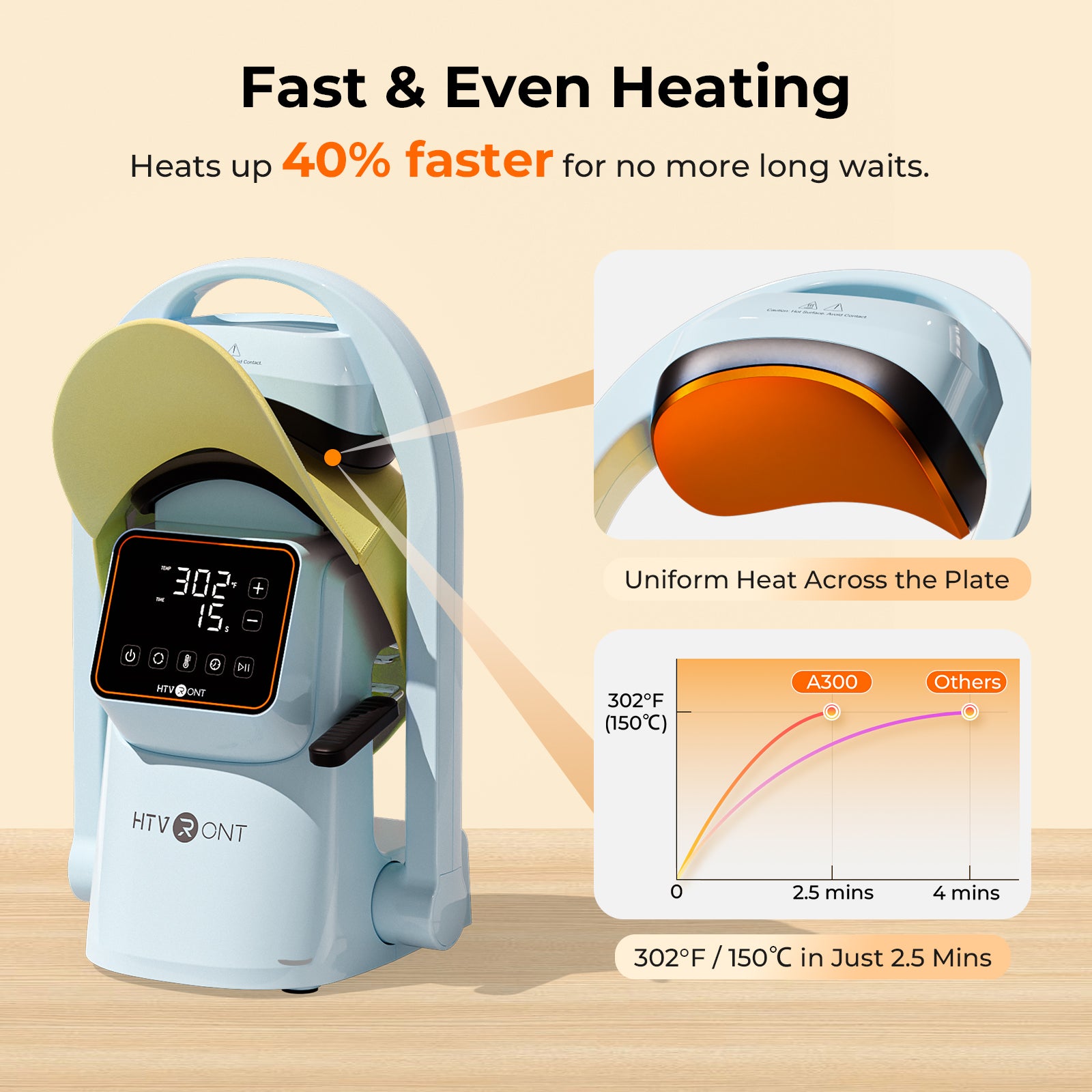 Heating device with digital display and text highlighting fast and even heating on a beige background.