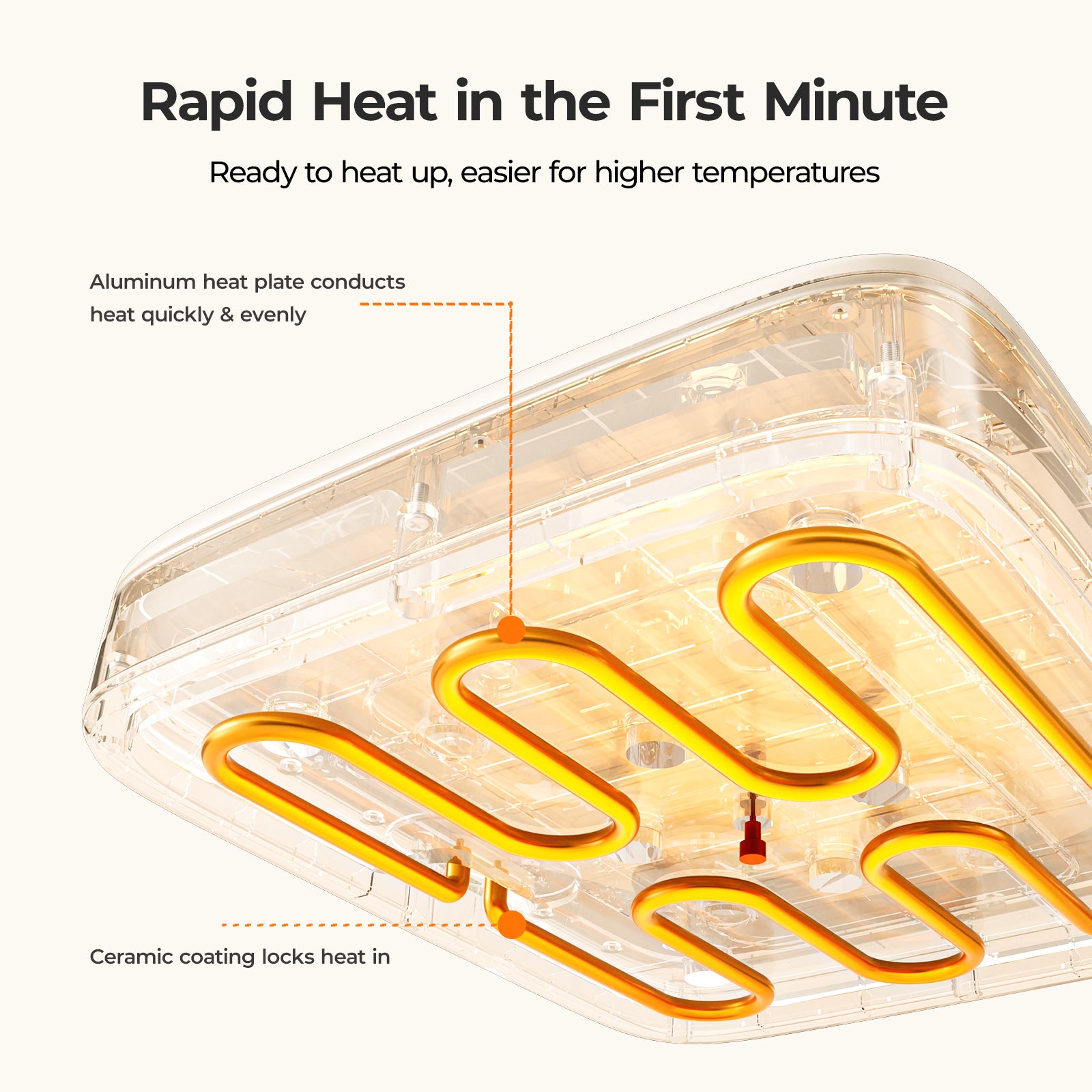 Heating element with text explaining rapid heat in the first minute and material properties.