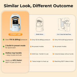 [All-in-one Bundle] Auto Heat Press + Tumbler Heat Press + Hat Heat Press + Accessories Bundle