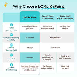 LOKLiK-HTVRONT iPaint | AI-Powered Painting Machine - Standard Kit *2