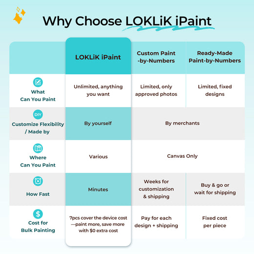 LOKLiK-HTVRONT iPaint | AI-Powered Painting Machine - Standard Kit *2