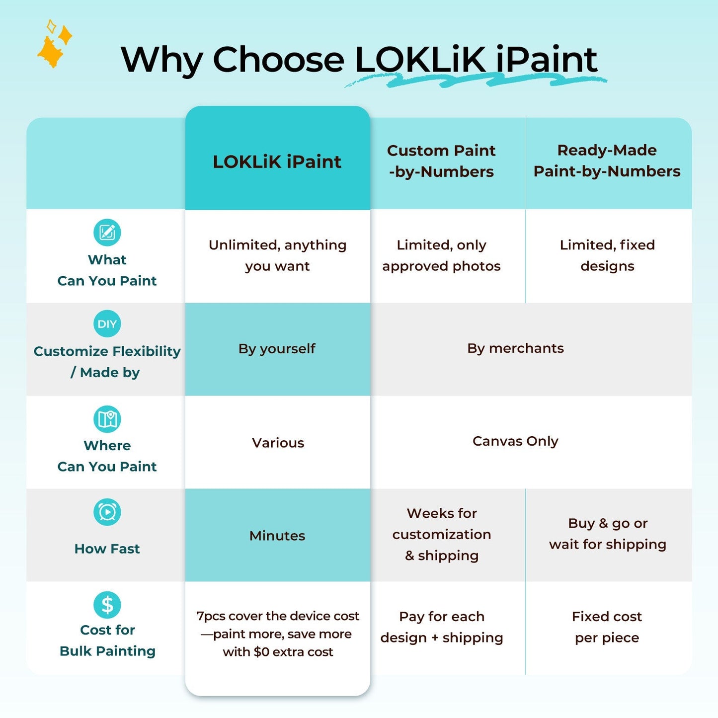 Add iPaint Machine for £39.99 (£260 off) with £300 cart. - LOKLiK-HTVRONT iPaint | AI-Powered Painting Machine