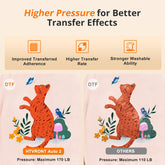 HTVRONT Auto Heat Press 2 - Digit 230V,Your Smartest Solution of Heat Transferring.For DTF,HTV,Sublimation,PUFF.Heat Press Machine for T shirt,hat,jacket,pillow,ceramic,hoodie, and more