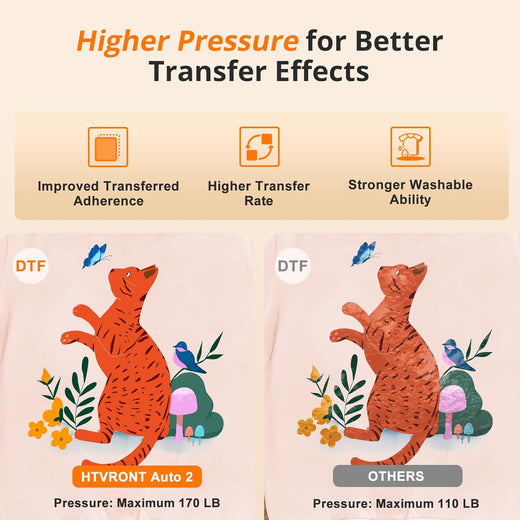 HTVRONT Auto Heat Press 2 - Smart 230V,Your Smartest Solution of Heat Transferring.For DTF,HTV,Sublimation,PUFF.Heat Press Machine for T shirt,hat,jacket,pillow,ceramic,hoodie, and more
