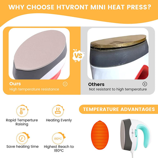 HTVRONT Mini2 Portable  Small Heat Press Machine