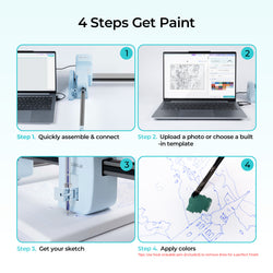 LOKLiK-HTVRONT iPaint | AI-Powered Painting Machine - Standard Kit *2