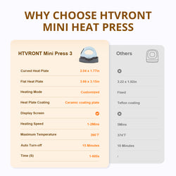 HTVRONT Mini3 Heat Press Machine