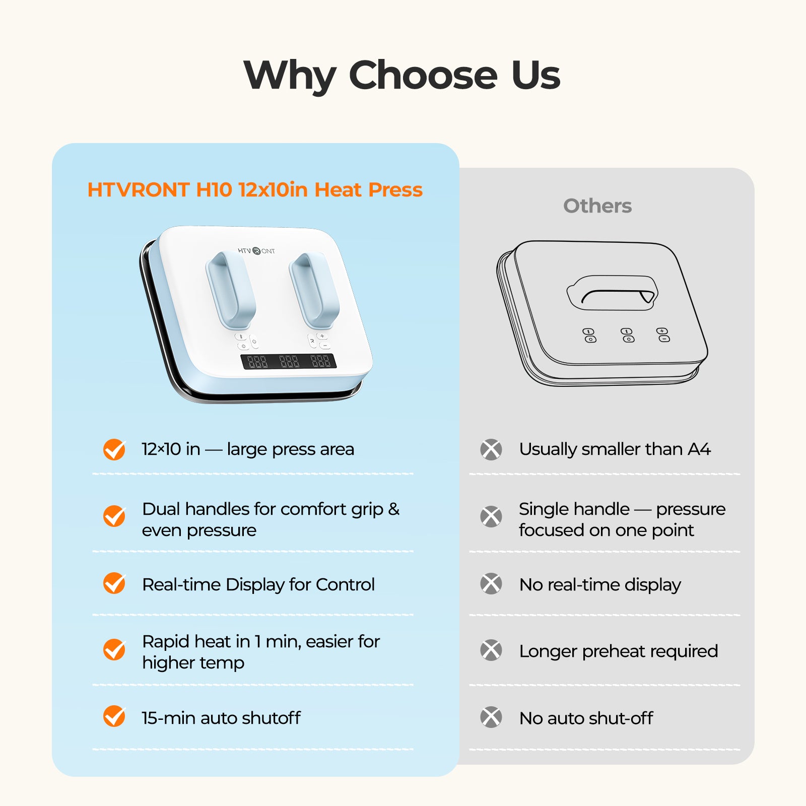 Comparison chart of HTVRONT H10 heat press with other heat presses on a white background.