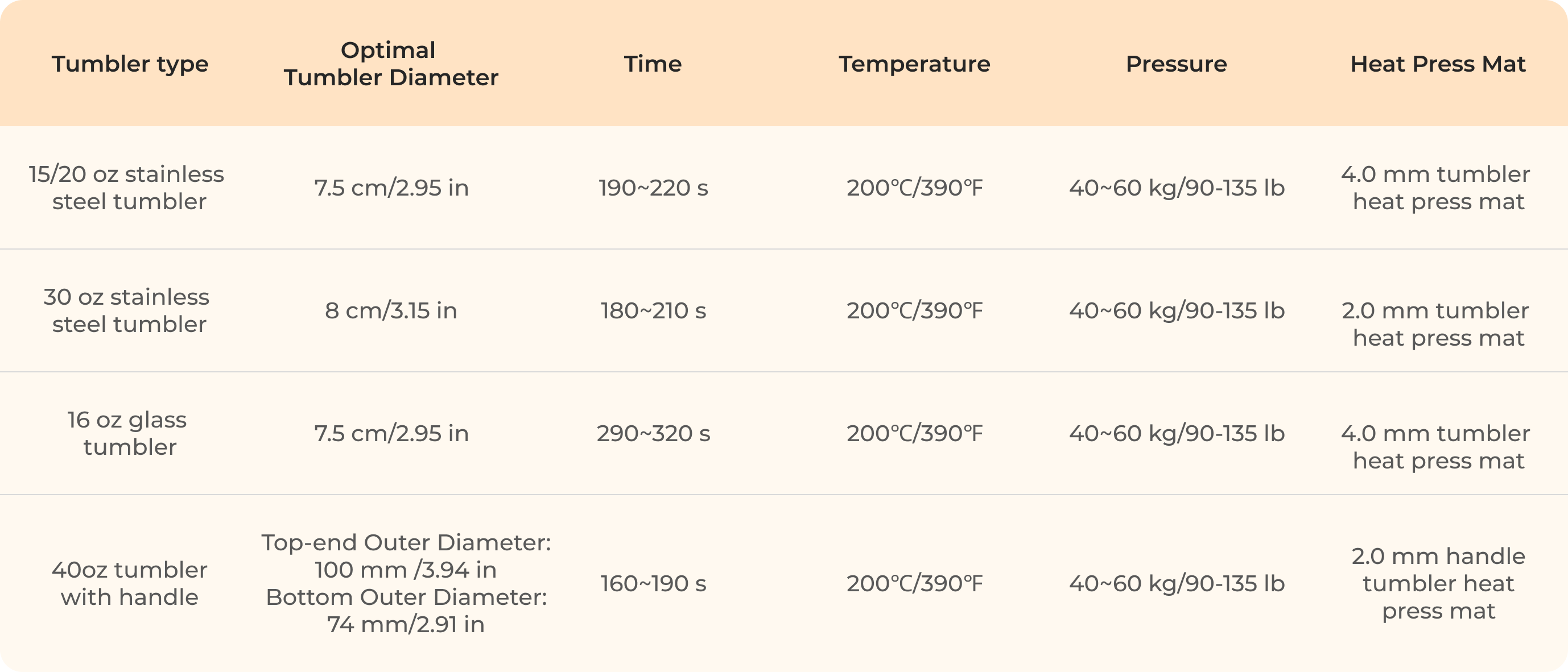 Quick Reference Chart