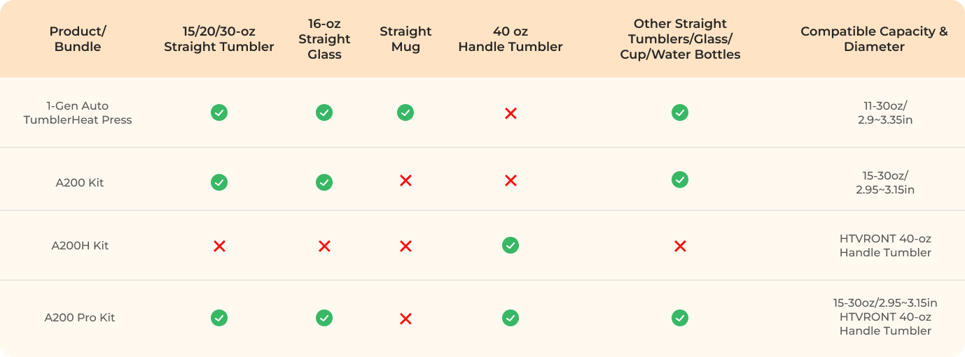 Bundle Comparison Chart