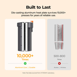 HTVRONT Handle Mug Tumbler Heat Plate Kit - For A200&A200H&A200M Auto Tumbler Heat Press