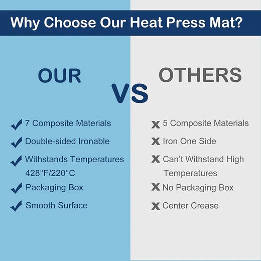 Heat Press Mat - 15"x15"