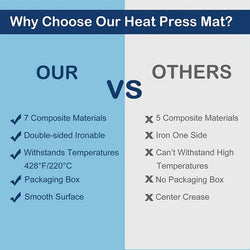 Heat Press Mat 11.5"x11.5"